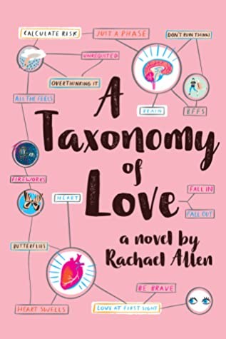 Book cover of TAXONOMY OF LOVE